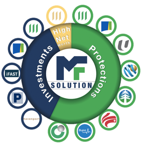 solution_brand_digram solution_brand_digram